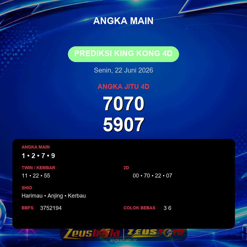 Prediksi togel King Kong 4D hari ini lengkap 2D 3D 4D 22 Juni 2026
