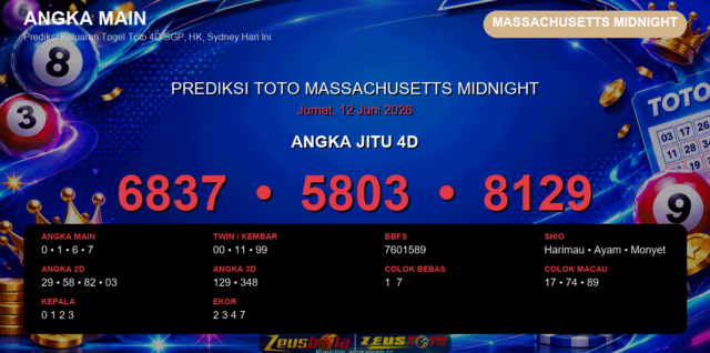 Prediksi togel Massachusetts Midnight hari ini lengkap 2D 3D 4D 12 Juni 2026