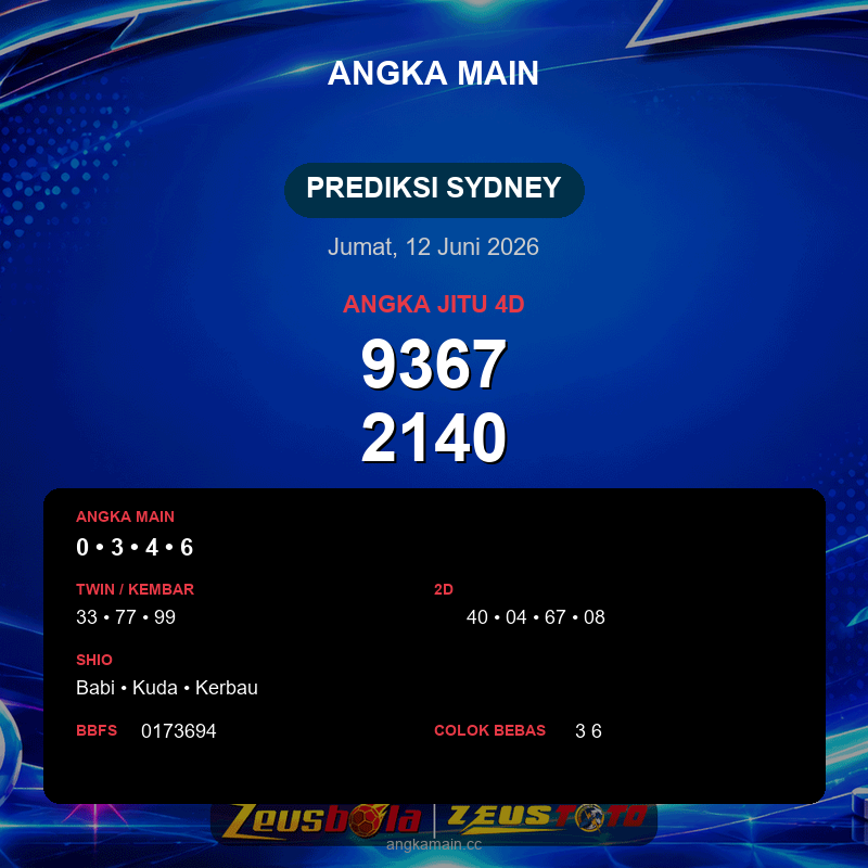 Prediksi togel Sydney hari ini lengkap 2D 3D 4D 12 Juni 2026